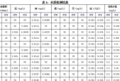 净水器硬度高怎么解决？有效降低水质硬度的方法是什么？