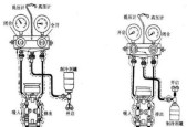 如何判断移动空调是否需要加氟（移动空调加氟步骤及判断依据）