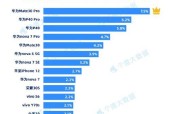 苹果手机5G网络设置指南（教你如何快速设置苹果手机5G网络）