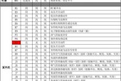 海信中央空调故障代码解析（常见故障代码及解决方法）