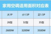 如何准确判断空调的匹数大小（掌握匹数大小的关键方法）