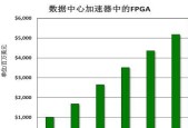 FPGA编程语言选择（比较常用的FPGA编程语言及其优劣）