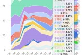 解决壁挂炉OTC故障的实用指南（帮助您轻松应对壁挂炉故障）