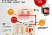 大金变频空调除霜故障处理技巧（解决除霜频繁问题）