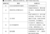 壁挂炉E9故障处理方法（解决壁挂炉E9故障的实用技巧）