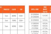 笔记本电脑CPU排名榜一览（权威排名揭示最强处理器榜首）