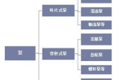 企业行业类型及其分类（探析企业行业类型的主要分类及特征）