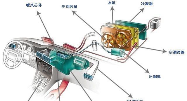 红麒空调制热出冷风的修理与调节方法（解决红麒空调制热功能异常的问题及调温技巧）  第3张