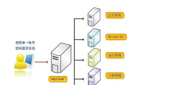 电脑基本操作知识教程（掌握电脑基本操作）  第1张