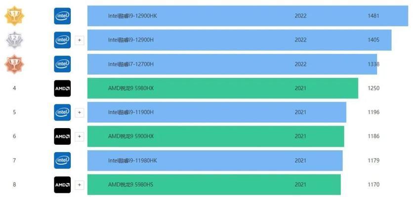 如何正确看懂笔记本配置参数（掌握关键参数）  第1张