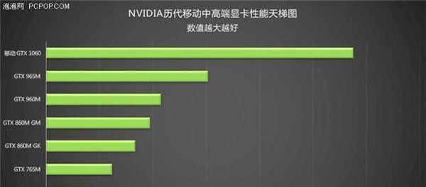 2024年显卡排名介绍（全面了解最新显卡排行榜及其性能评价）  第1张