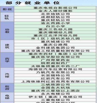 重庆技校前十学校排名（发掘重庆技校教育的精华）  第1张