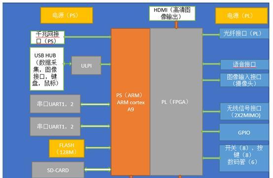 网站搭建流程（关键步骤）  第1张