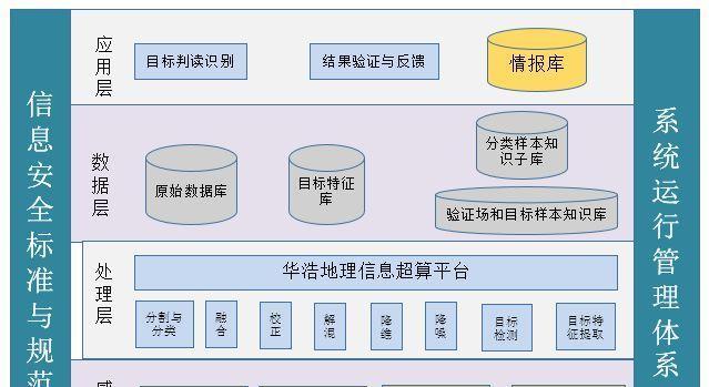 数据库系统的特点及其重要性（深入探究数据库系统的特点与应用场景）  第1张