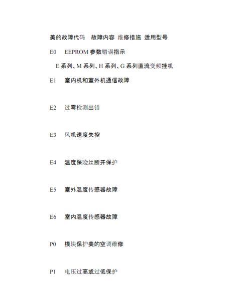 海尔空调故障代码解决办法（15种常见海尔空调故障代码及解决方法）  第1张