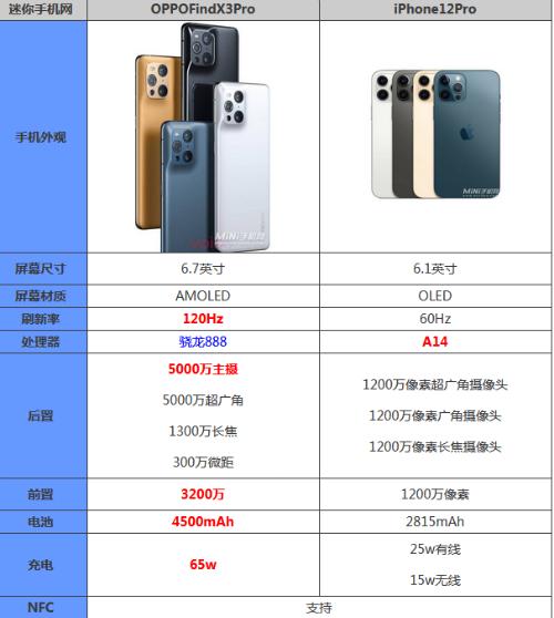 iPhone各机型参数对比（一览各款iPhone的参数差异）  第1张