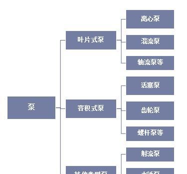 企业行业类型及其分类（探析企业行业类型的主要分类及特征）  第1张