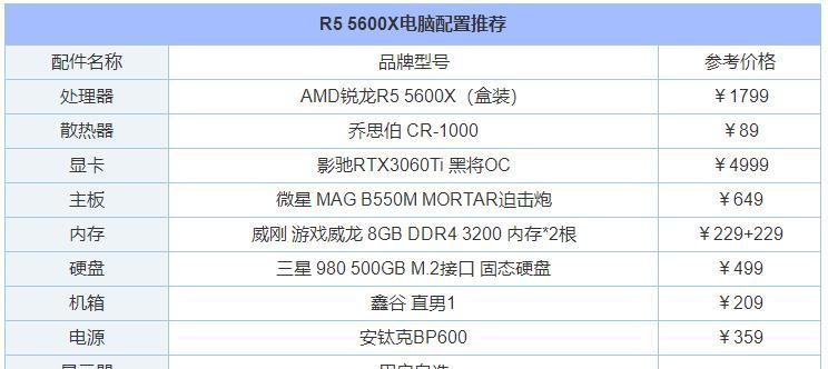 2024年电脑配置清单图发布，助力数字世界的升级（以高性能为目标）  第1张