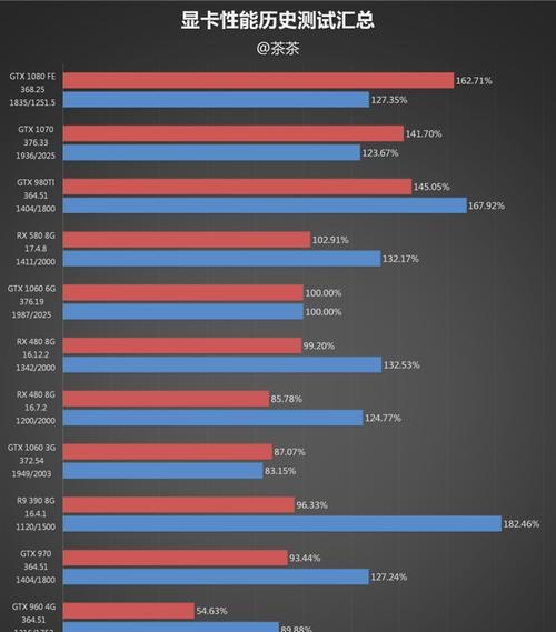 PS5显卡性能相当于GTX什么卡（揭秘PS5显卡与GTX显卡的性能对比及差异）  第1张