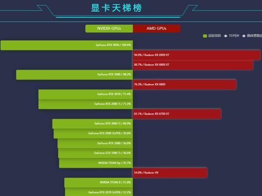 显卡性能天梯（在哪里找到最新的显卡性能天梯及如何正确使用）  第1张