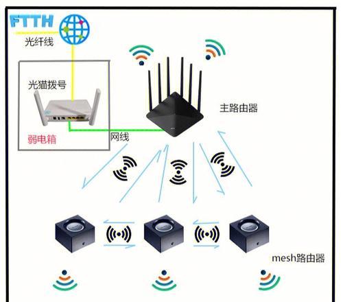 Mesh组网教程（了解Mesh组网技术）  第1张