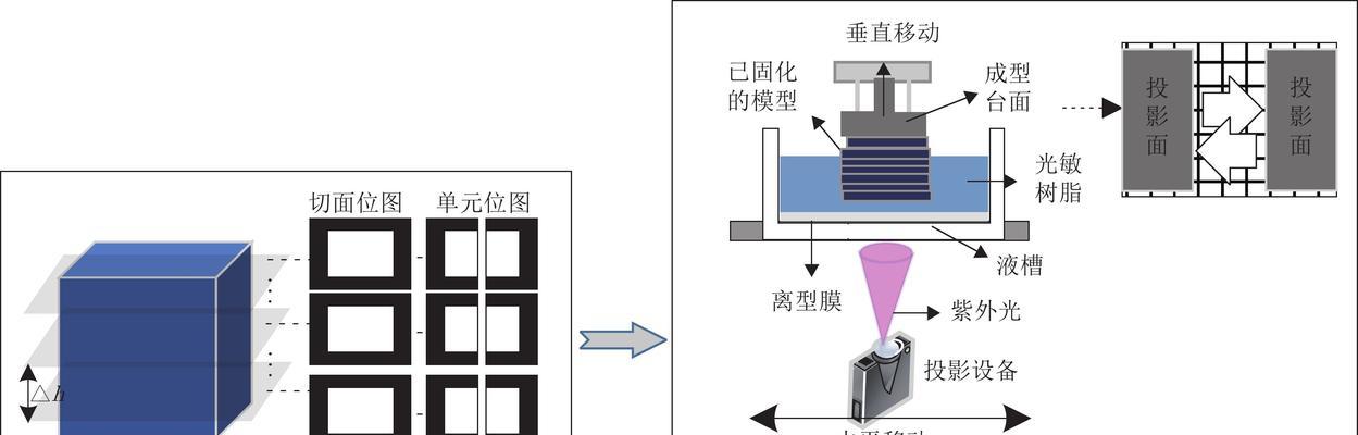 3D打印机原理模型制作全解析（从原理到实践）  第1张