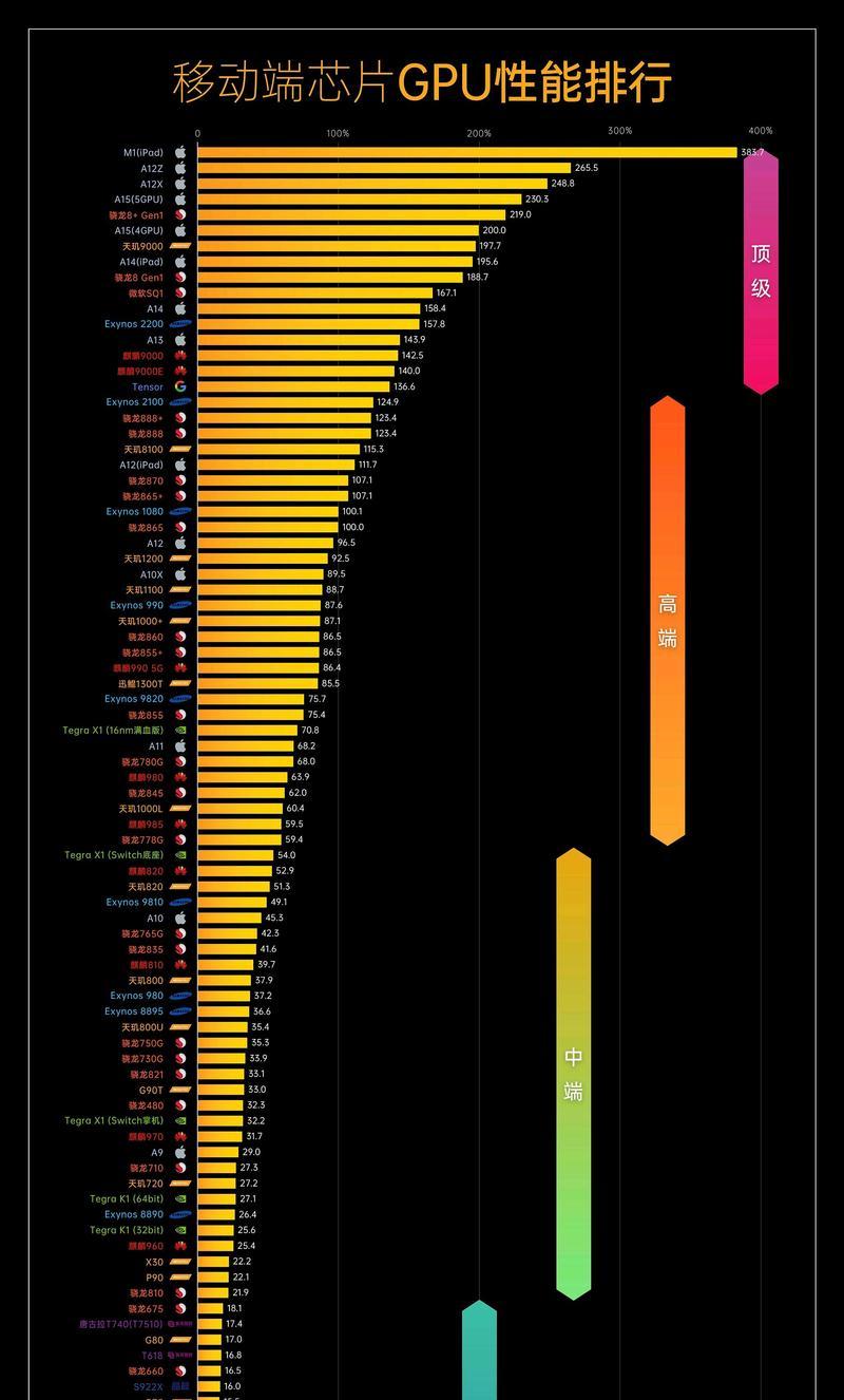 2024年手机CPU天梯图发布（最新手机CPU排名一览）  第1张