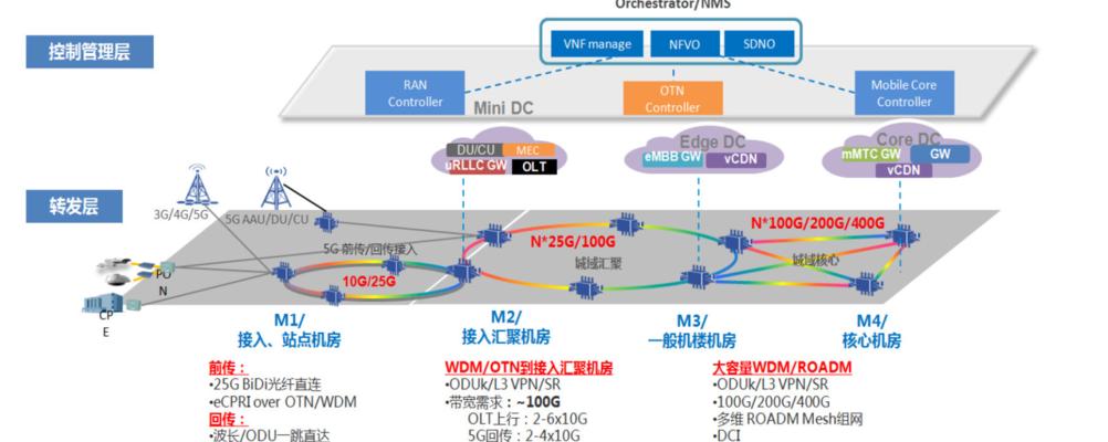 如何开通5G网络功能（简单易懂的步骤和注意事项）  第1张