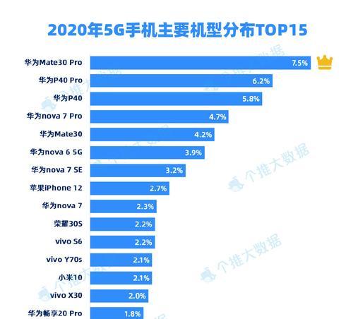 苹果手机5G网络设置指南（教你如何快速设置苹果手机5G网络）  第1张