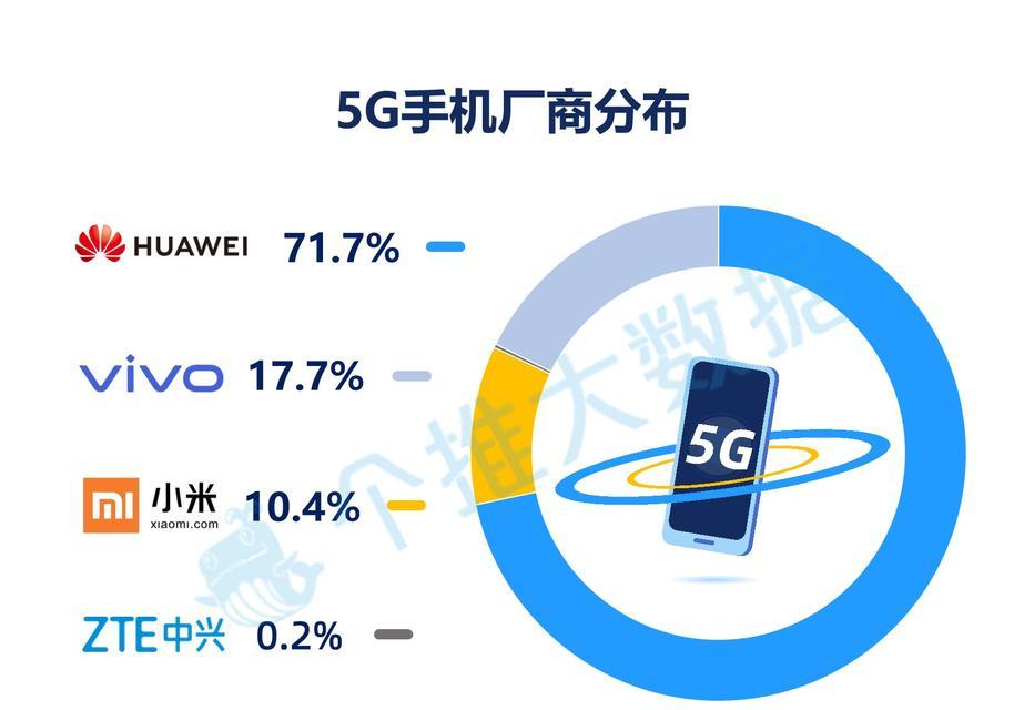 苹果手机5G网络的设置方法（轻松实现苹果手机连接5G网络）  第1张