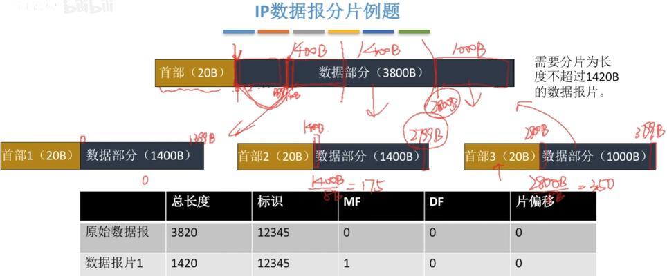 了解ABC类IP地址的重要性及其应用领域（网络通信的基础——ABC类IP地址的详解）  第1张