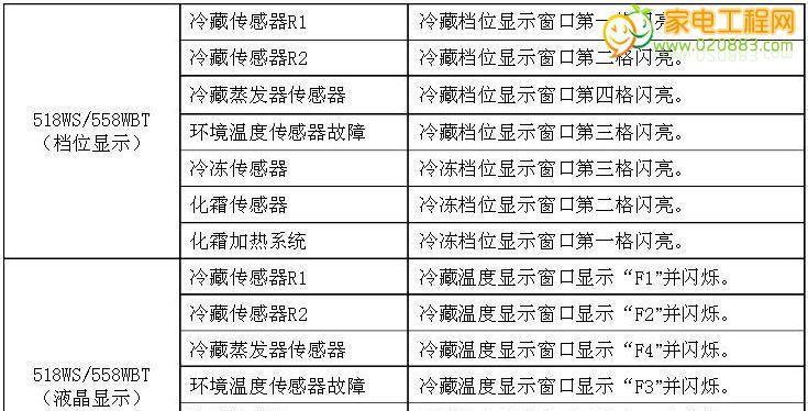 打印机主机故障代码分析与解决方法（探索打印机故障代码的根源）  第1张