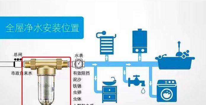 中央净水器的工作原理及注意事项（安全可靠的净水解决方案）  第3张