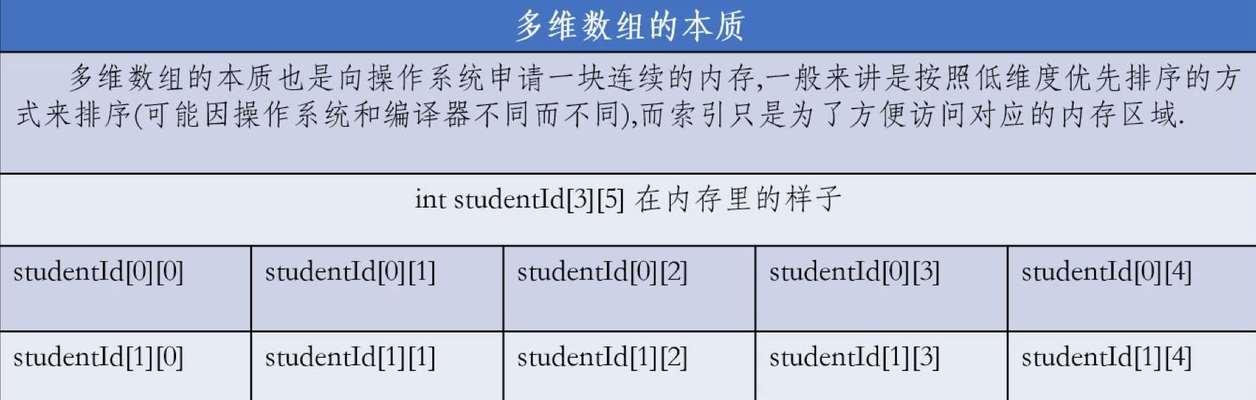 C语言与C++的区别和联系（深入探究两种编程语言的共性与差异）  第2张