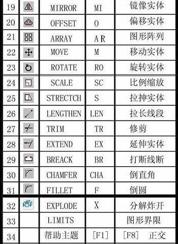 电脑启动命令大全图解（从BIOS到操作系统加载）  第1张