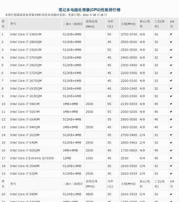 电脑处理器配置的高低如何判断（关键因素和选择技巧）  第2张