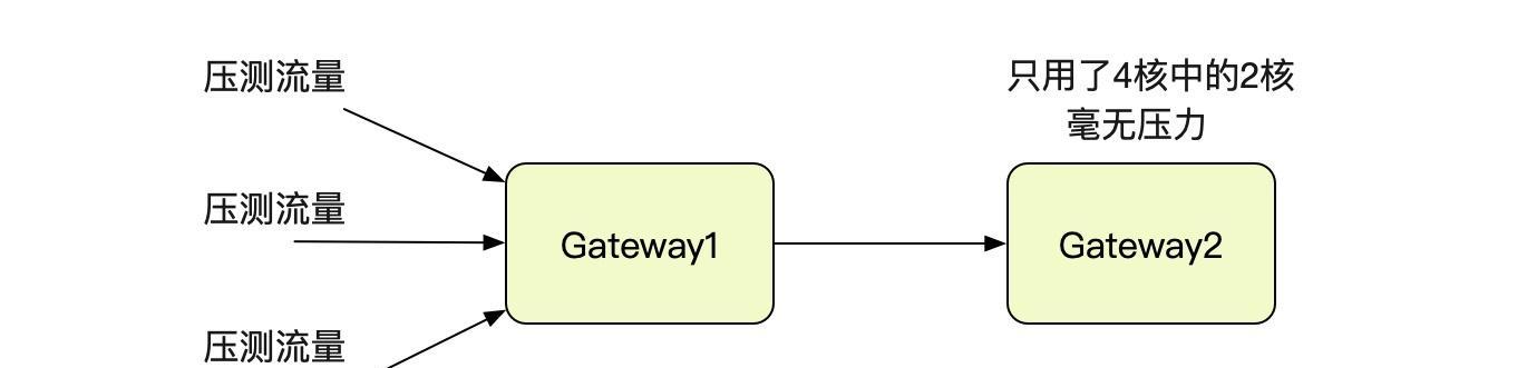 如何解决电脑出现502BadGateway错误（解析常见原因和有效解决方法）  第3张