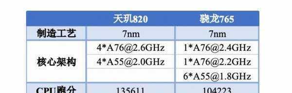 CPU主要技术性能指标解析（深入了解CPU性能参数）  第2张