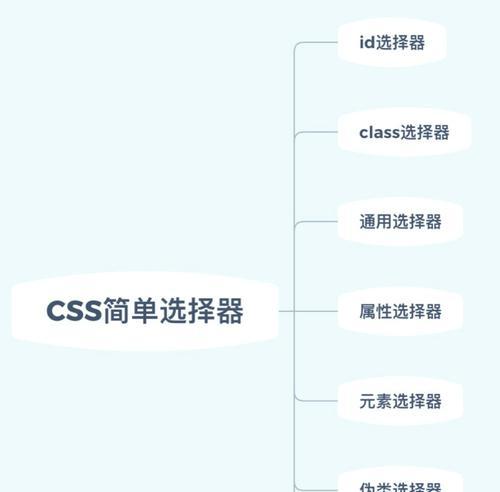 前端三大框架对比（Vue、Angular和React的优劣势分析）  第1张