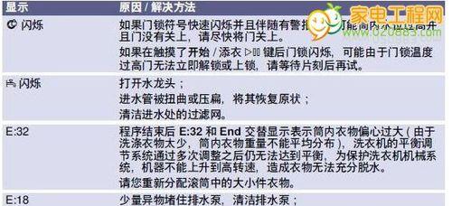 解读乐壁挂炉FY故障代码的含义及解决方法（乐壁挂炉FY故障代码解析）  第3张