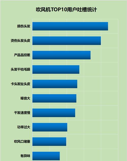 跑步机磁控管受损的修理方法（维修和更换磁控管的关键步骤）  第1张