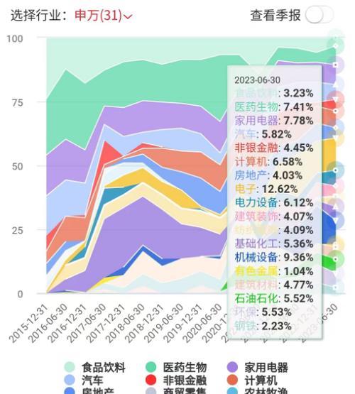 解决壁挂炉OTC故障的实用指南（帮助您轻松应对壁挂炉故障）  第1张