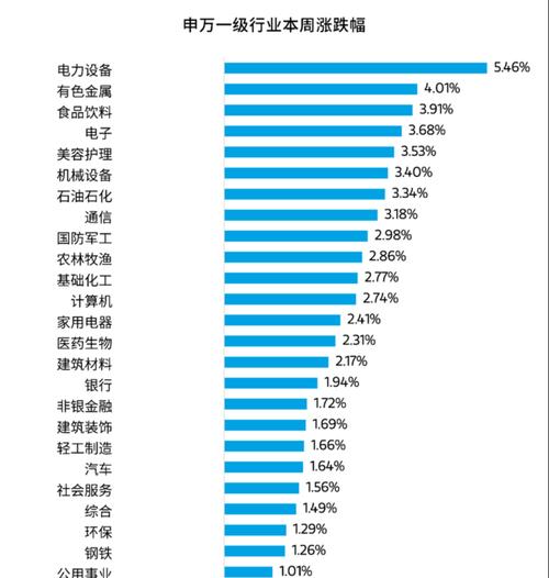 解决壁挂炉OTC故障的实用指南（帮助您轻松应对壁挂炉故障）  第3张