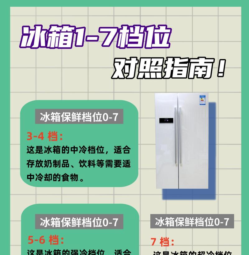 冰箱档位1与档位7的冷却效果对比（揭秘冰箱档位的真正作用）  第1张