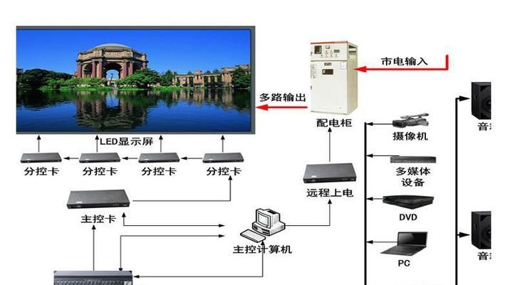 中松空调故障P3原因及处理方法（解析中松空调故障P3的意义和有效解决方案）  第1张