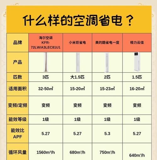 空调能效等级的意义及对环境的影响（了解空调一级能效和三级能效）  第3张