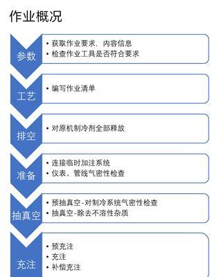 空调制冷液的添加方法及注意事项（如何正确添加空调制冷液）  第2张