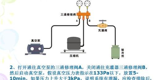 以宁普移动式空调加氟口的位置与步骤（了解加氟口的位置和正确的加氟步骤）  第2张