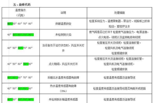 万和壁挂炉E1故障维修办法（快速解决壁挂炉E1故障的关键步骤）  第3张