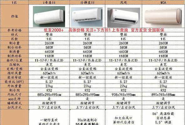 美的儿童空调（关注孩子的健康成长）  第2张